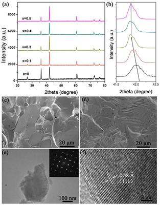 Carbon-Deficient Titanium Carbide With Highly Enhanced Hardness